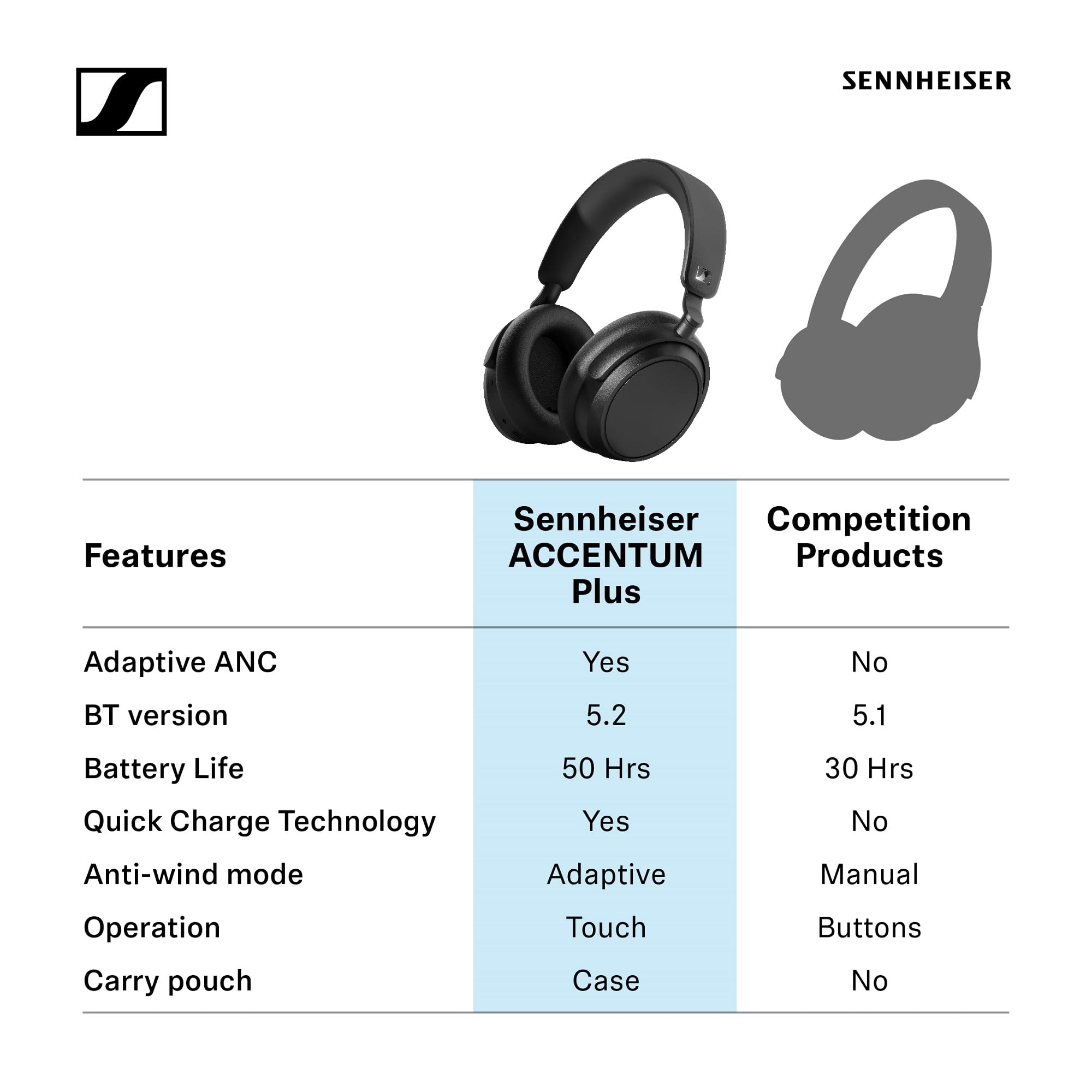 sennheiser-accentum-plus-casque-bluetooth-sans-fil-anc-hybride-adaptatif-50-h-d- image 7