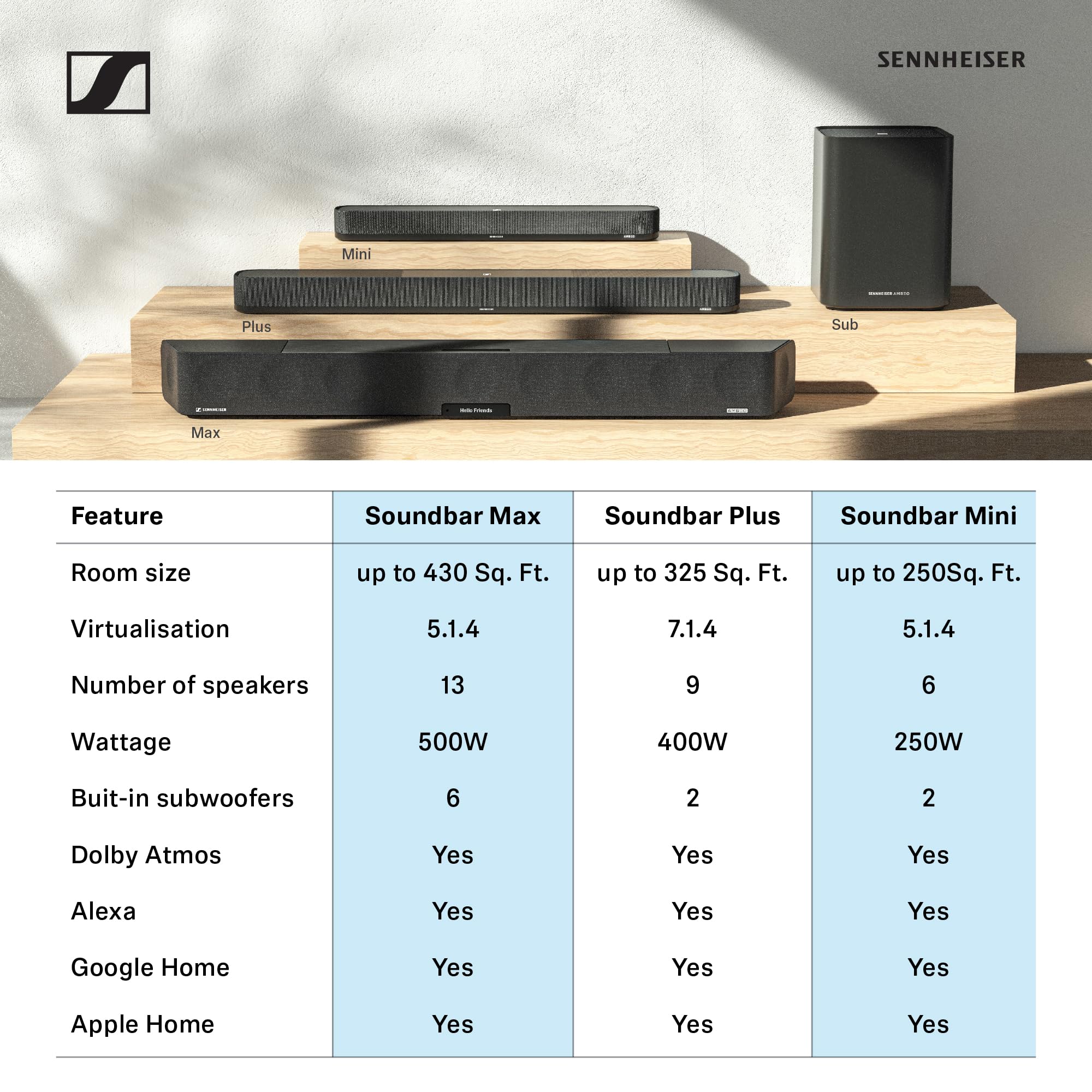 sennheiser-ambeo-soundbar-max-barre-de-son-3d-home-cin-ma-5-1-4-avec-13-haut-par image 5